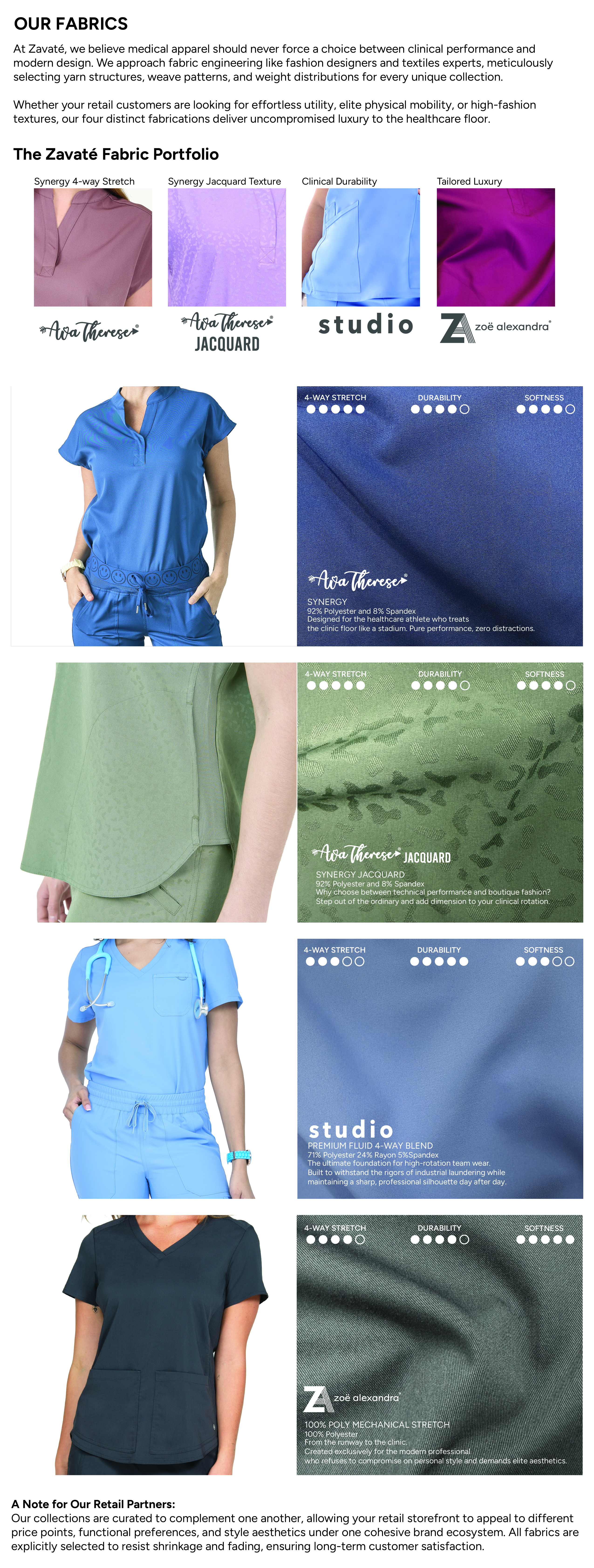 Our fabrics profile and specification sheet